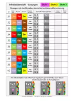 Vorschau - Fördermaterial/Inklusion - 1x1-Training mit drei Malreihen - alle LÖSUNGEN - Seite 1