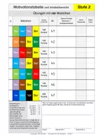 Vorschau - Arbeitsblätter - 1x1-Training zu vier Malreihen - Stufe 2 - Seite 1