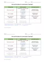 Vorschau - Arbeitsblätter - Initial greetings in a conversation (the "opening" of a conversation, e.g. "How are you?") - Deckblatt
