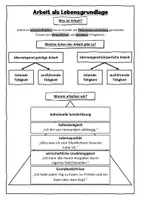 Vorschau - Stundenentwürfe - Materialpaket Berufliche Orientierung Wirtschaft und Recht 8 II Lehrplan Plus - Seite 2