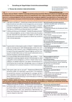 Vorschau - Stundenentwürfe - UPP Spanisch - Wegbeschreibung - EF - Seite 1