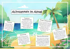 Vorschau - Poster - Achtsamkeit im Alltag (ein Poster für dein Lehrer- und Klassenzimmer) - Seite 1