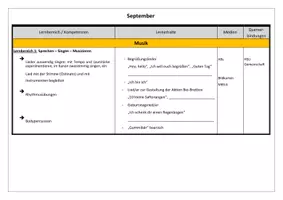 Vorschau - Lehrwerke/Schulbücher - Jahresplan Musik RONDO3 - Seite 2