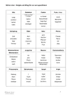 Vorschau - Spiele - Spiel - Wörter raten (wie Tabu®) - Seite 3