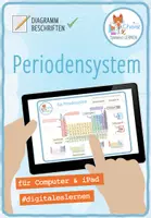 Vorschau - Arbeitsblätter - Beschrifte das Periodensystem – Digitale Übung für Computer & iPad - Deckblatt