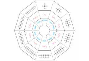 Vorschau - Spiele - Struktur der Alkane – Legekreis - Seite 2