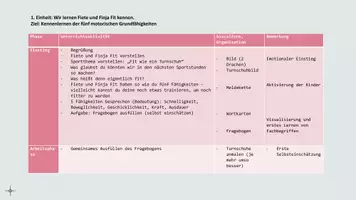 Vorschau - Stundenentwürfe - Verlaufsskizze Ausdauer + Spiel - Seite 2