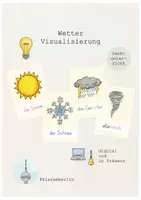 Vorschau - Fördermaterial/Inklusion - Wetter Visualisierung Bild-Wort-Karten - Deckblatt