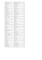 Vorschau - Test - Character traits: List and Tests (Wortschatzarbeit ZP10) - Seite 2