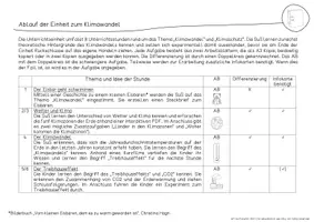 Vorschau - Unterrichtsreihen - Der Klimawandel - Unterrichtseinheit Klasse 3/4 (analog) - Seite 2