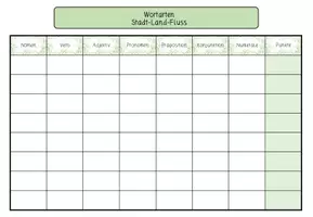 Vorschau - Arbeitsblätter - Wortarten- Stadt-Land-Fluss/mehrfach differenziert! - Seite 1