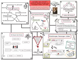 Vorschau - Poster - Advance Organizer zu Schillers Kabale und Liebe - Deckblatt
