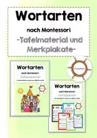 Vorschau - Poster - Wortarten nach Montessori - Deckblatt
