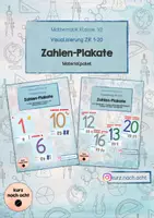 Vorschau - Poster - Materialpaket Zahlenplakate - Deckblatt