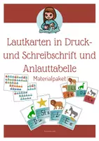 Vorschau - Fördermaterial/Inklusion - Materialpaket: Anlautkarten in Druck- und Schreibschrift und Anlauttabelle - Deckblatt