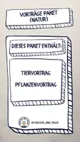 Vorschau - Stundenentwürfe - Vortragspaket (Natur) - Deckblatt