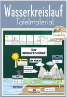 Vorschau - Arbeitsblätter - Wasserkreislauf - Tafelmaterial Materialpaket - Deckblatt