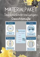 Vorschau - Poster - Materialpaket: Stützpunktvorstellungen zu den Gewichtsmaßen - Deckblatt