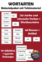 Vorschau - Stationenlernen - Materialpaket mit Tafelmaterial zu den Wortarten Nomen, Verben und Adjektive - Deckblatt