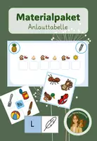 Vorschau - Spiele - Materialpaket: Kennenlernen der Anlauttabelle - Deckblatt