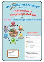 Vorschau - Arbeitsblätter - BUNDLE: Komplettpaket zum selbstständigen, sprachsensiblen und differenzierten Experimentieren: Forscherkreislauf (Tafelmaterial Klasse 1 bis 4) + Differenzierte Protokolle in allen Lineaturen (je 3 Niveaustufen) - Deckblatt