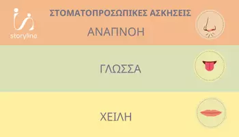 Προεπισκόπηση - Flashcards - ΛΟΓΟΘΕΡΑΠΕΙΑ - ΣΤΟΜΑΤΟΠΡΟΣΩΠΙΚΕΣ ΑΣΚΗΣΕΙΣ - Εξώφυλλο