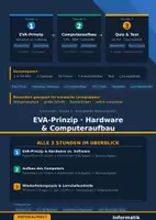 Vorschau - Arbeitsblätter - Materialpaket - Informatik Klasse 5 – Komplette Unterrichtseinheit | 3 × 90 Minuten - Deckblatt