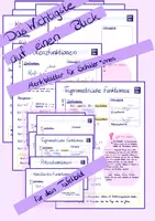 Vorschau - Arbeitsblätter - Merkblätter und Tafelbild zu den wichtigsten Funktionstypen - Deckblatt