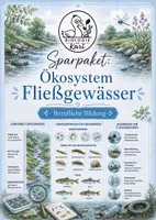 Vorschau - Arbeitsblätter - Sparpaket: Ökosystem Fließgewässer - Deckblatt