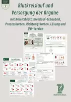 Vorschau - Unterrichtsreihen - Blutkreislauf und Versorgung der Organe – mit Arbeitsblatt, Kreislauf-Schaubild, Prozesskarten, Richtungskarten, Lösung und S/W-Version - Deckblatt