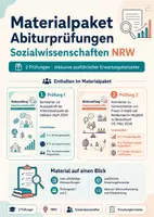 Vorschau - Klassenarbeiten - Materialpaket Mündliche Prüfungen Abitur NRW Sozialwissenschaften - Deckblatt