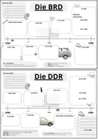 Vorschau - Arbeitsblätter - BRD & DDR Zeitleisten - Materialpaket - Deckblatt