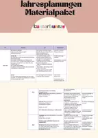 Vorschau - Stundenentwürfe - Materialpaket kompetenzorientierte Jahresplanungen - Deckblatt