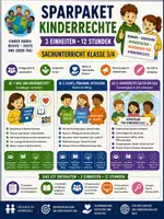 Vorschau - Unterrichtsreihen - Sparpaket Kinderrechte: 3 Einheiten · 12 Stunden | Sachunterricht Grundschule Klasse 3/4 - Deckblatt