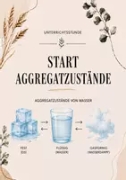 Vorschau - Stundenentwürfe - "Start Aggregatzustände": Unterrichtsstunde - Deckblatt