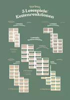 Vorschau - Spiele - Ich habe… Wer hat… Lesespiele/Kettenreaktionen Zeitformen Präsens/Präteritum - Deckblatt