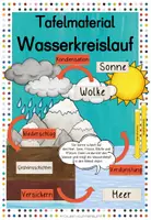 Vorschau - Arbeitsblätter - Materialpaket Wasserkreislauf - Deckblatt