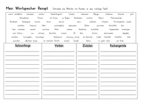 Vorschau - Arbeitsblätter - Materialpaket Rezept - Deckblatt