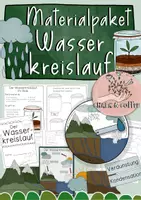 Vorschau - Stundenentwürfe - Materialpaket Wasserkreislauf - Arbeitsblätter, Tafelmaterial & Forscherheft - Deckblatt