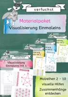 Vorschau - Unterrichtsreihen - Materialpaket Visualisierung Einmaleins - Deckblatt