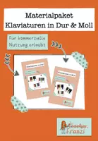 Vorschau - selbst erstellte Cliparts/Grafiken - Klaviaturpaket Dur und Moll by @teacher.franzi - Deckblatt
