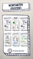 Vorschau - Poster - Wortarten (Paket) - Deckblatt