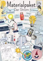 Vorschau - Stundenentwürfe - XL Materialpaket: Der Strom/ Elektrizität/ Stromkreis/ Energie/ Leitfähigkeit/ Stromerzeugung/ Stromnetz/ fossile und erneuerbare Energie/ Treibhauseffekt/ Forscherheft/Arbeitsblätter/ Regeln - Deckblatt