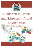 Vorschau - Fördermaterial/Inklusion - Materialpaket: Lautkarten in Druck- und Schreibschrift und Anlauttabelle - Deckblatt