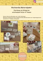 Vorschau - Bildkarten - Materialpaket - Material zum Zuordnen - Deckblatt