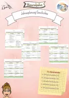 Vorschau - Lehrpläne/Lehrermaterial - Jahresplanung Geschichte Realschule - Deckblatt