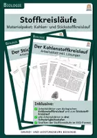 Vorschau - Arbeitsblätter - Stoffkreisläufe - Paket - Deckblatt