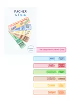 Vorschau - Merkblätter - Fächer Grammatik Materialpaket - Deckblatt
