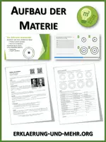 Vorschau - Arbeitsblätter - Aufbau der Materie (Materialpaket) - Deckblatt