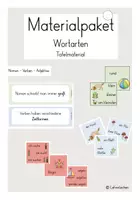 Vorschau - Poster - Materialpaket Wortarten (Tafelmaterial) - Deckblatt